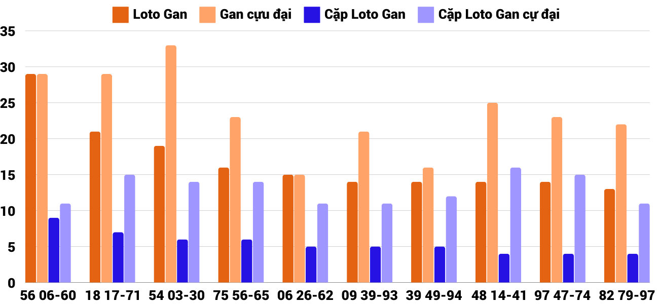 Thống kê XSMT 15102024 - Phân tích Xổ số Miền Trung 15-10 Thứ 3 4 Thống kê XSMT 15102024 - Phân tích Xổ số Miền Trung 15-10 Thứ 3 4