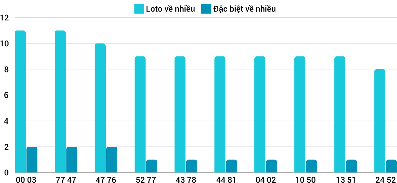 Thống kê XSMT 15102024 - Phân tích Xổ số Miền Trung 15-10 Thứ 3 1 Thống kê XSMT 15102024 - Phân tích Xổ số Miền Trung 15-10 Thứ 3 1
