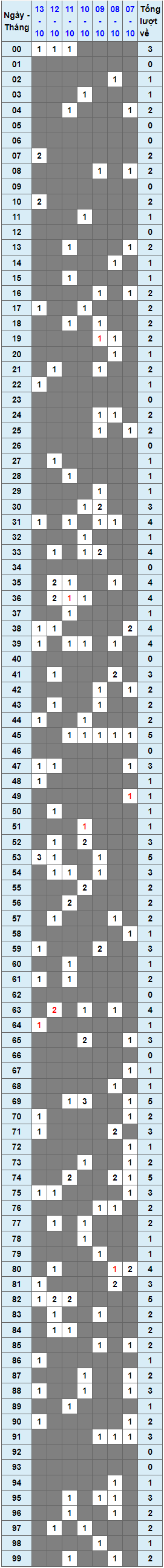 XSMB tuần qua có gì Tuần từ 7102024 đến 13102024 1 XSMB tuần qua có gì Tuần từ 7102024 đến 13102024 1