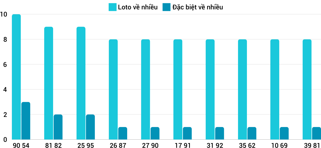 Thống kê XSMT 18102024 - Phân tích Xổ số Miền Trung 18-10 Thứ 6 1
