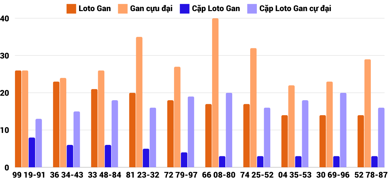 Thong-ke-loto-gan-xsdng-19-10-2024
