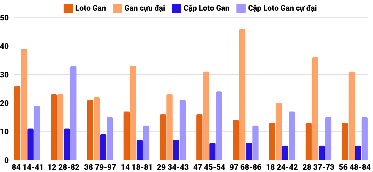 Thong-ke-loto-gan-xsbdi-24-10-2024 Thong-ke-loto-gan-xsbdi-24-10-2024