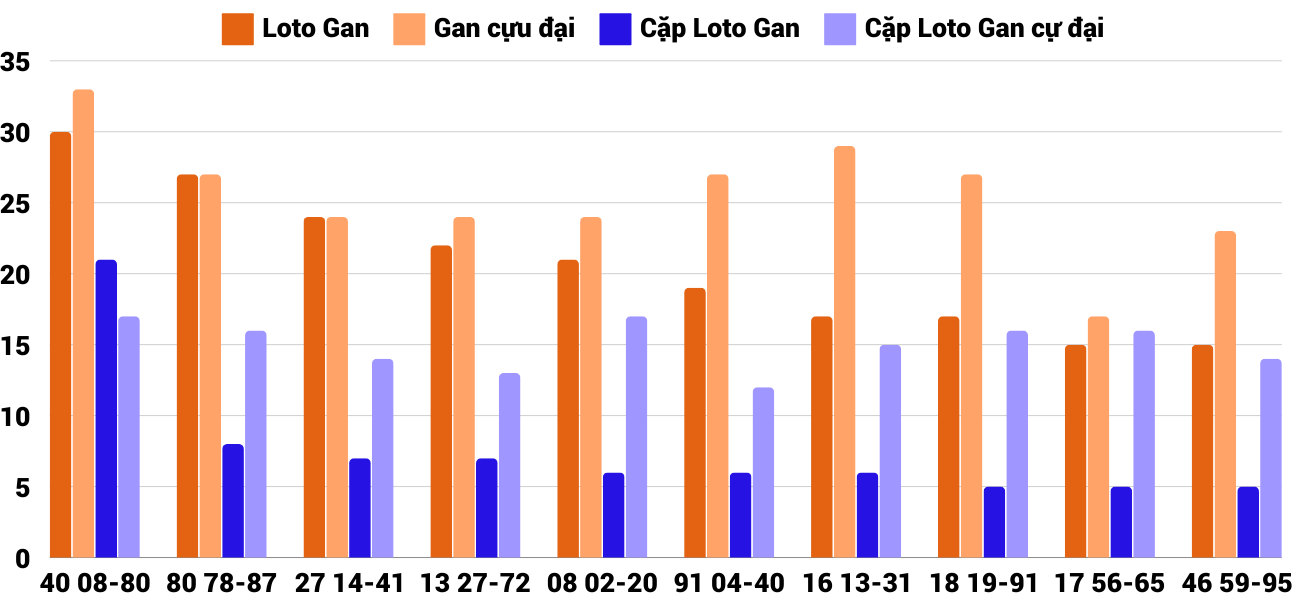 Thong-ke-loto-gan-xsgl-25-10-2024 Thong-ke-loto-gan-xsgl-25-10-2024