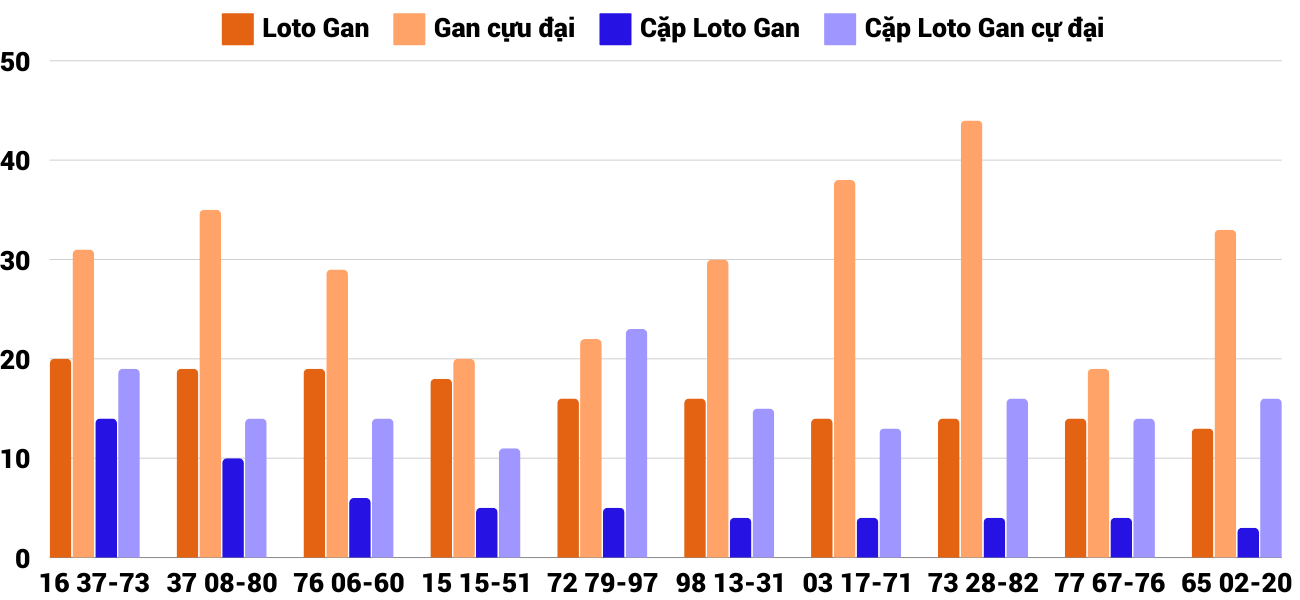 Thong-ke-loto-gan-xsnt-25-10-2024 Thong-ke-loto-gan-xsnt-25-10-2024