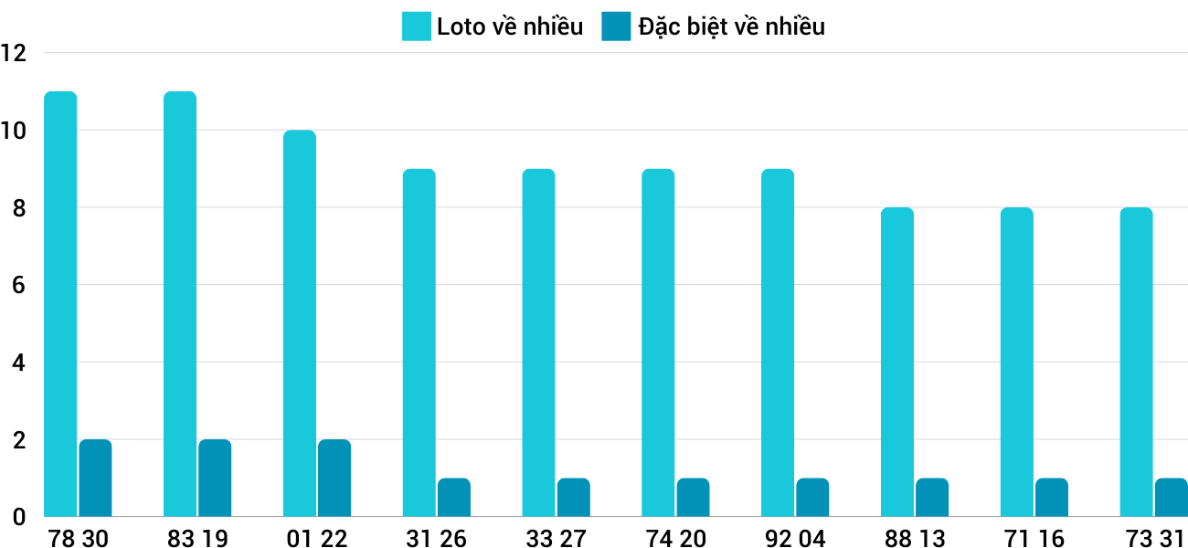 Thong-ke-loto-nhieu-it-xsbdi-24-10-2024 Thong-ke-loto-nhieu-it-xsbdi-24-10-2024