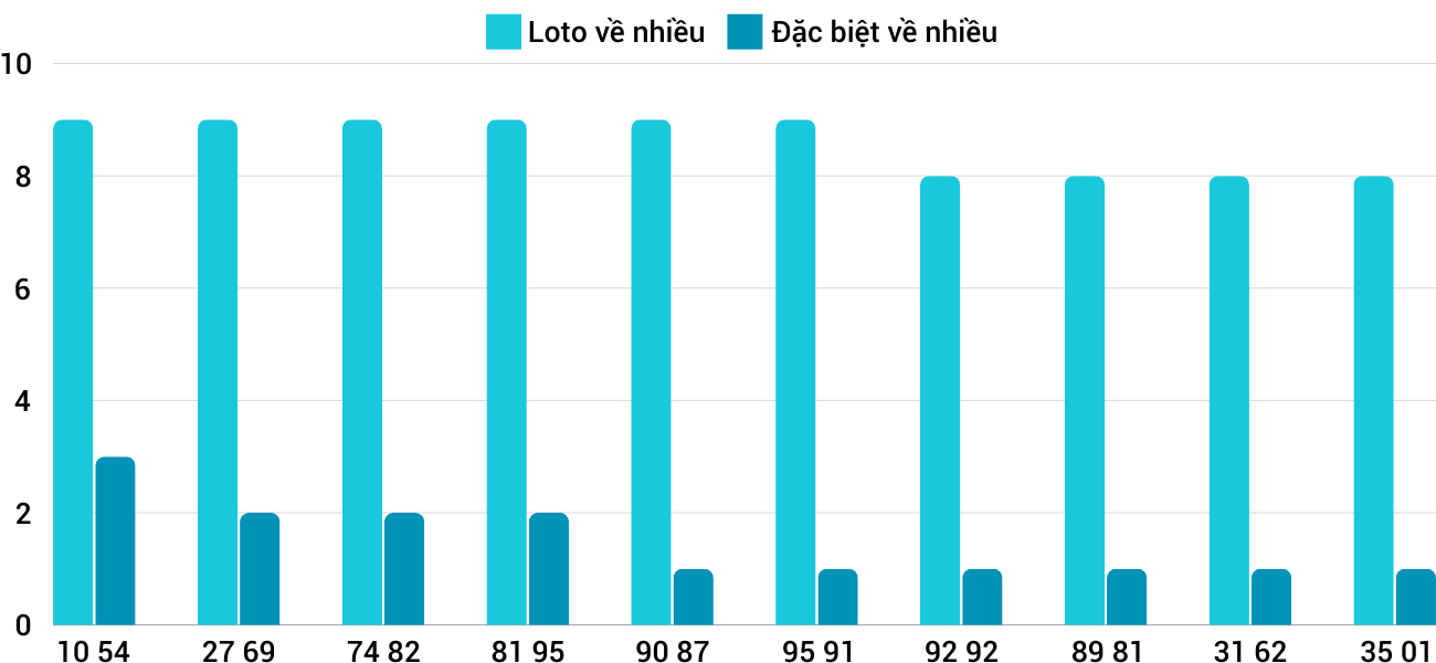 Thong-ke-loto-nhieu-it-xsnt-25-10-2024 Thong-ke-loto-nhieu-it-xsnt-25-10-2024