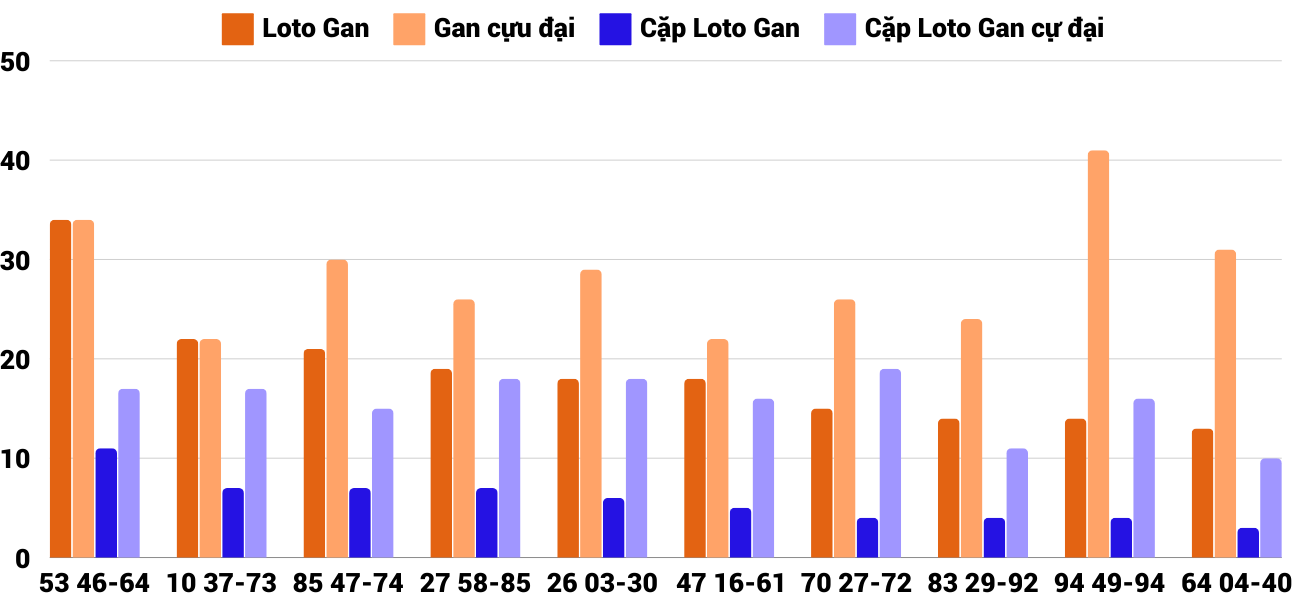 Thong-ke-loto-gan-xskt-27-10-2024