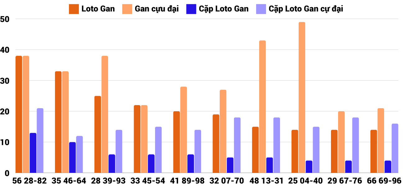 Thong-ke-loto-gan-xsdlk-29-10-2024 Thong-ke-loto-gan-xsdlk-29-10-2024