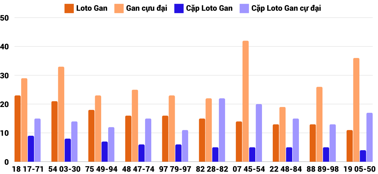 Thong-ke-loto-gan-xsqna-29-10-2024 Thong-ke-loto-gan-xsqna-29-10-2024