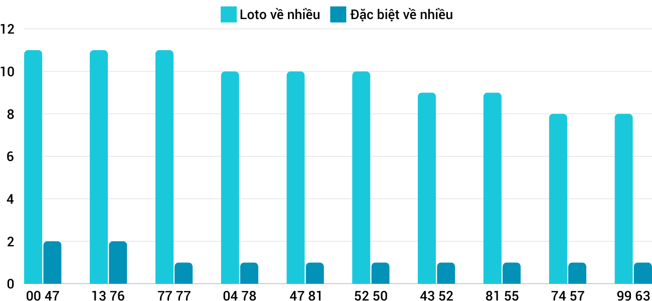 Thong-ke-loto-nhieu-it-xsqna-29-10-2024 Thong-ke-loto-nhieu-it-xsqna-29-10-2024