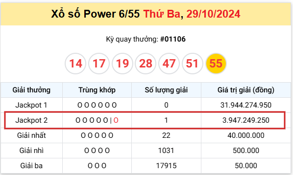 Hà Nội xuất hiện thêm tỷ phú mới trúng giải Jackpot 2 Power 655 1