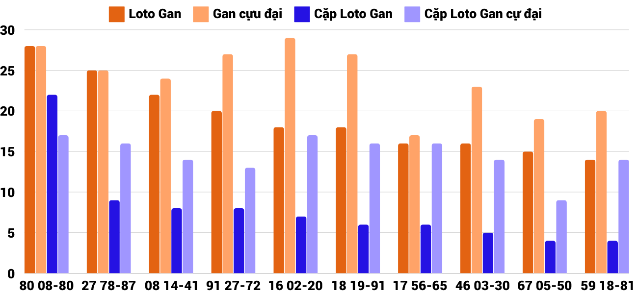 Thong-ke-loto-gan-xsgl-1-11-2024 Thong-ke-loto-gan-xsgl-1-11-2024