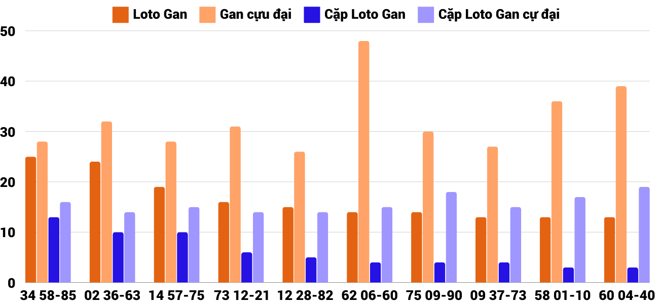 Thống kê XSMT 3112024 - Phân tích Xổ số Miền Trung 3-11 Chủ nhật 6 Thống kê XSMT 3112024 - Phân tích Xổ số Miền Trung 3-11 Chủ nhật 6