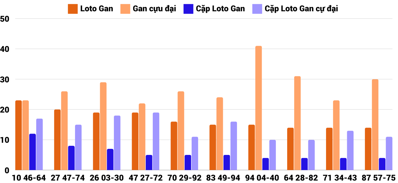 Thống kê XSMT 3112024 - Phân tích Xổ số Miền Trung 3-11 Chủ nhật 4 Thống kê XSMT 3112024 - Phân tích Xổ số Miền Trung 3-11 Chủ nhật 4