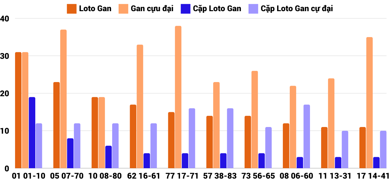 Thống kê XSMT 4112024 - Phân tích Xổ số Miền Trung 4-11 Thứ 2 2 Thống kê XSMT 4112024 - Phân tích Xổ số Miền Trung 4-11 Thứ 2 2