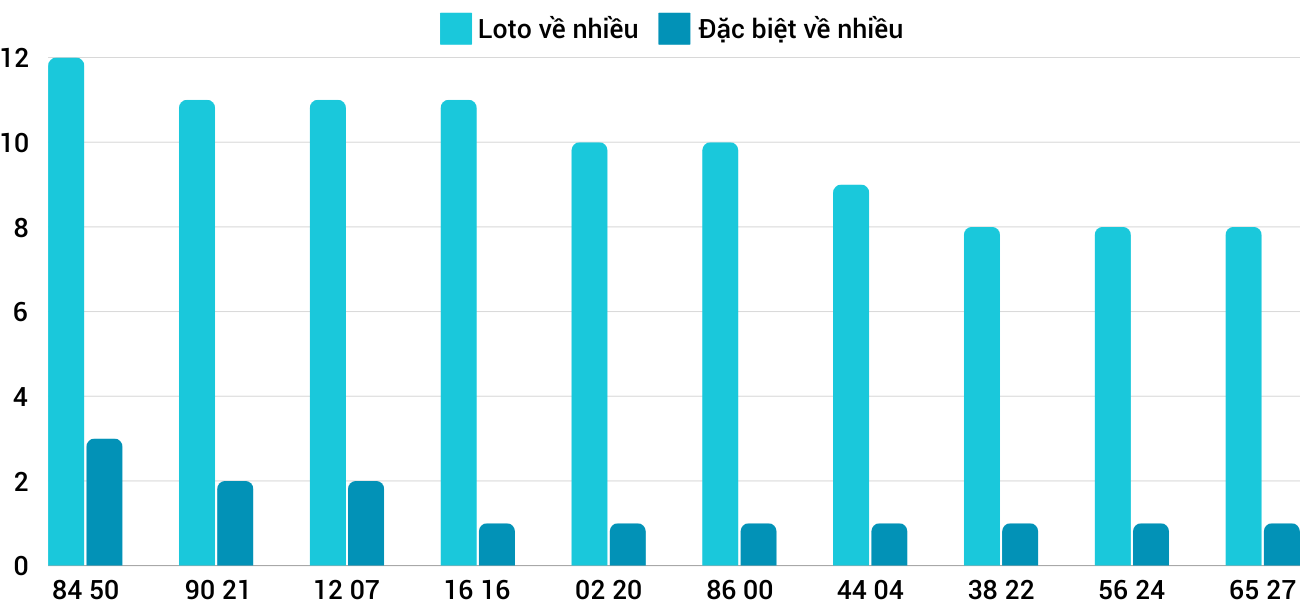 Thống kê XSMT 3112024 - Phân tích Xổ số Miền Trung 3-11 Chủ nhật 3 Thống kê XSMT 3112024 - Phân tích Xổ số Miền Trung 3-11 Chủ nhật 3
