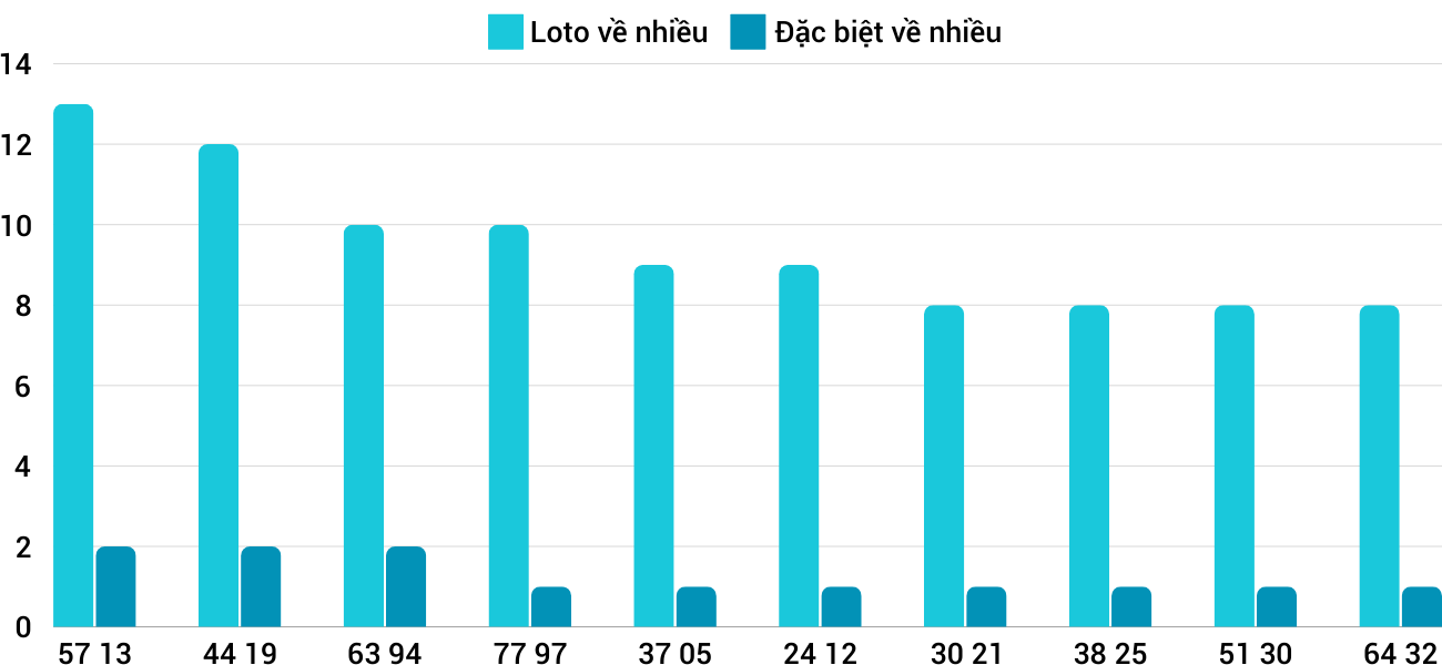 Thống kê XSMT 3112024 - Phân tích Xổ số Miền Trung 3-11 Chủ nhật 1 Thống kê XSMT 3112024 - Phân tích Xổ số Miền Trung 3-11 Chủ nhật 1