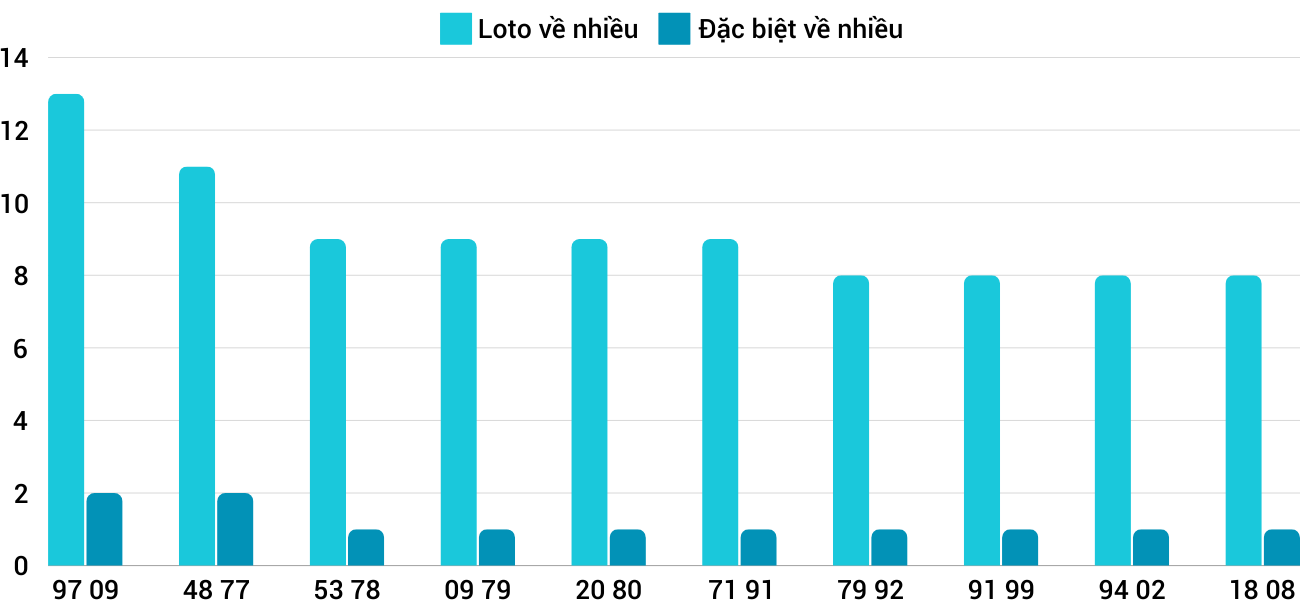 Thống kê XSMT 4112024 - Phân tích Xổ số Miền Trung 4-11 Thứ 2 1 Thống kê XSMT 4112024 - Phân tích Xổ số Miền Trung 4-11 Thứ 2 1