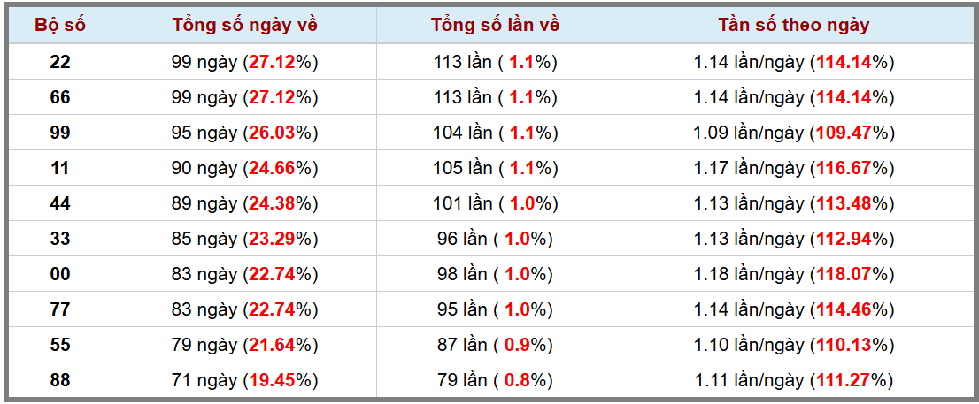 Loto kép XSMB 4112024 - Phân tích lô kép XSMB Thứ 2 hôm nay 3