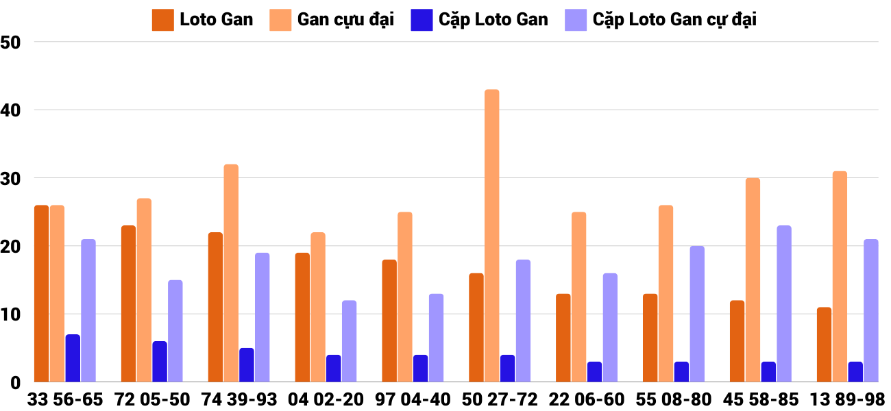 Thong-ke-loto-gan-xsdng-6-11-2024 Thong-ke-loto-gan-xsdng-6-11-2024