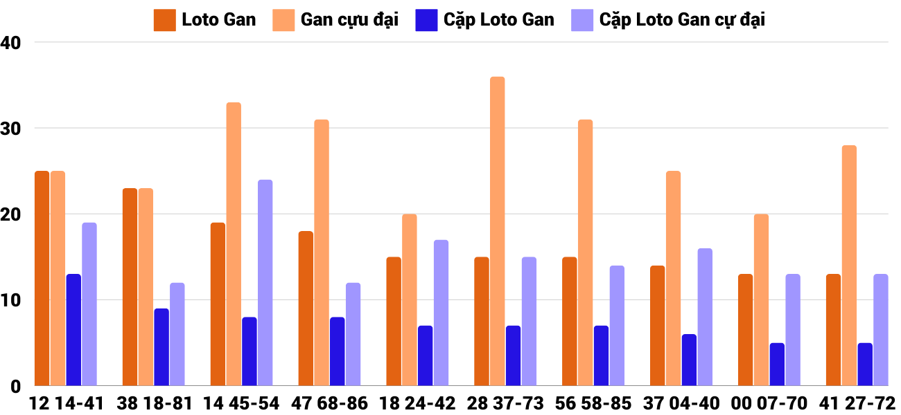 Thong-ke-loto-gan-xsbdi-6-11-2024 Thong-ke-loto-gan-xsbdi-6-11-2024