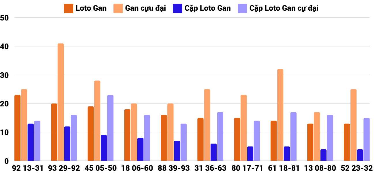 Thong-ke-loto-gan-xsqb-6-11-2024 Thong-ke-loto-gan-xsqb-6-11-2024