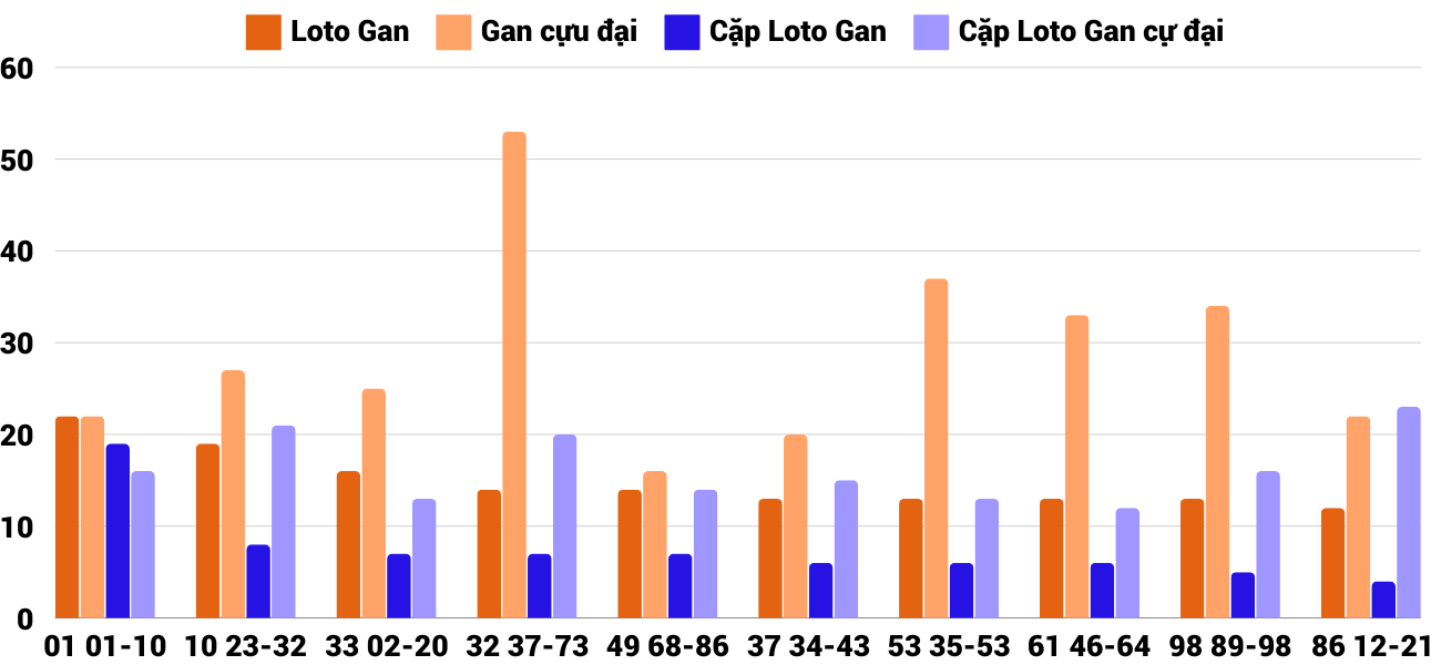 Thong-ke-loto-gan-xsqt-6-11-2024 Thong-ke-loto-gan-xsqt-6-11-2024