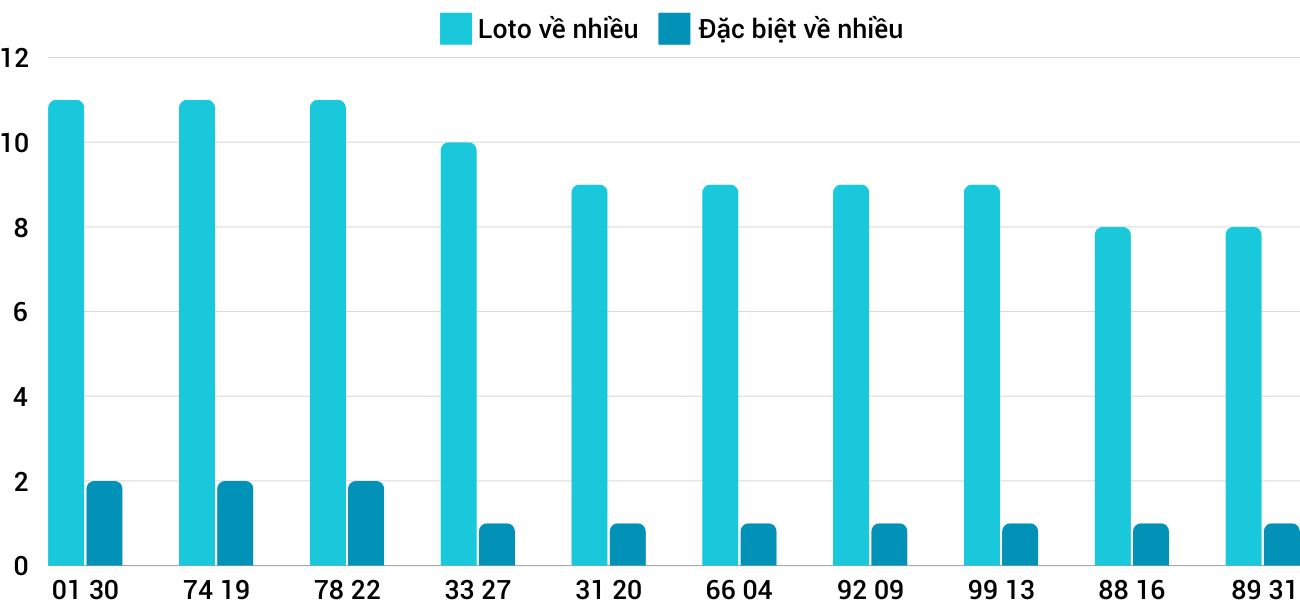Thong-ke-loto-nhieu-it-xsbdi-6-11-2024 Thong-ke-loto-nhieu-it-xsbdi-6-11-2024