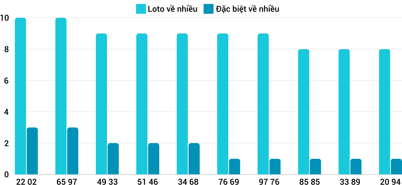 Thong-ke-loto-nhieu-it-xsqb-6-11-2024 Thong-ke-loto-nhieu-it-xsqb-6-11-2024