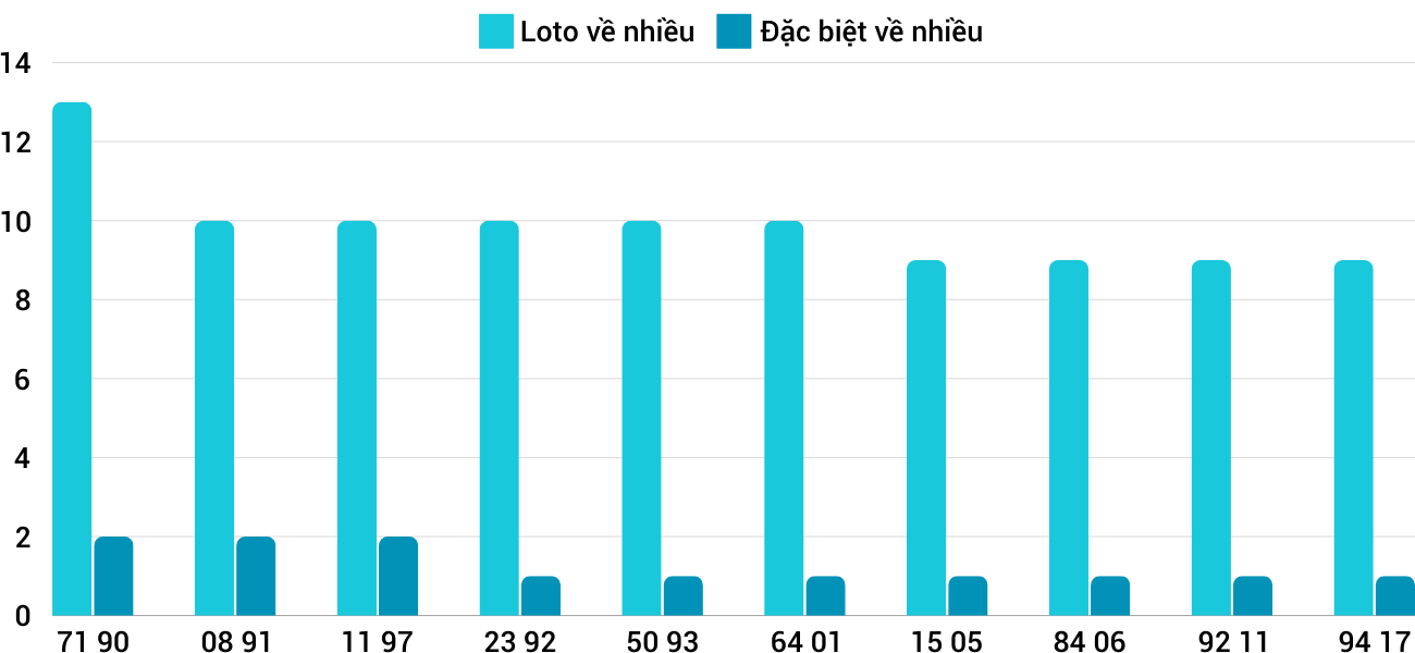 Thong-ke-loto-nhieu-it-xsqt-6-11-2024 Thong-ke-loto-nhieu-it-xsqt-6-11-2024