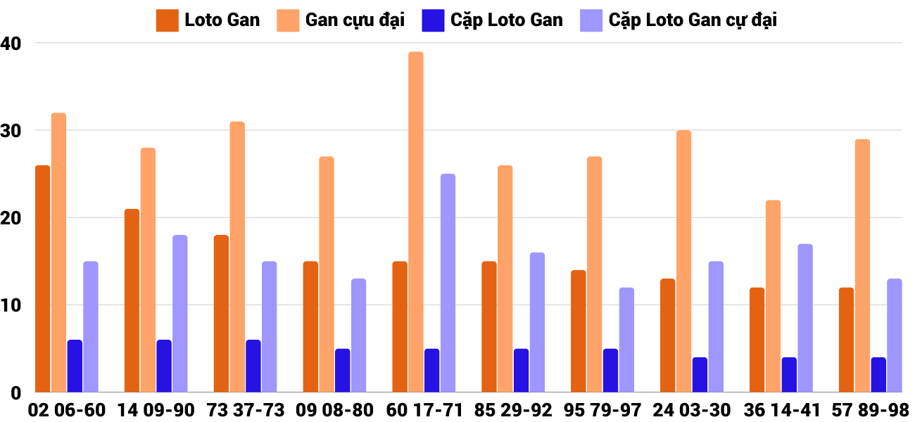 Thống kê XSMT 10112024 - Phân tích Xổ số Miền Trung 10-11 Chủ nhật 6 Thống kê XSMT 10112024 - Phân tích Xổ số Miền Trung 10-11 Chủ nhật 6