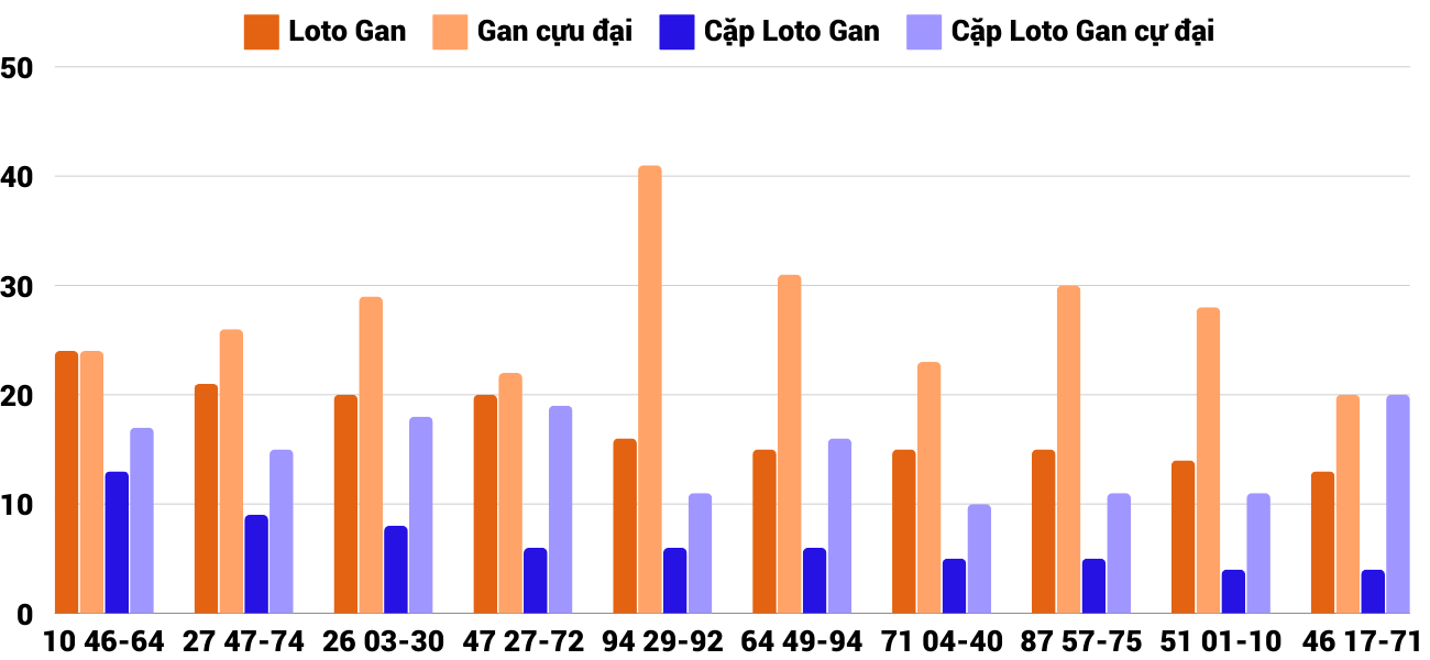 Thống kê XSMT 10112024 - Phân tích Xổ số Miền Trung 10-11 Chủ nhật 4 Thống kê XSMT 10112024 - Phân tích Xổ số Miền Trung 10-11 Chủ nhật 4