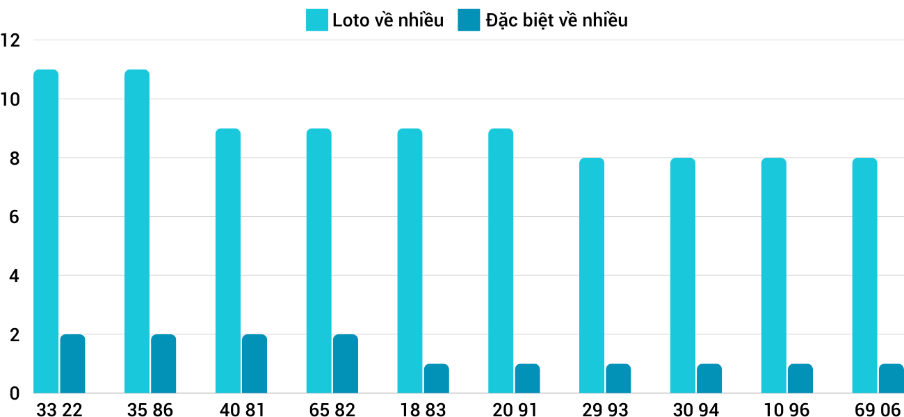 Thống kê XSMT 10112024 - Phân tích Xổ số Miền Trung 10-11 Chủ nhật 5 Thống kê XSMT 10112024 - Phân tích Xổ số Miền Trung 10-11 Chủ nhật 5