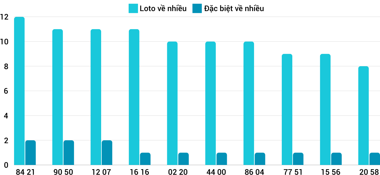 Thống kê XSMT 10112024 - Phân tích Xổ số Miền Trung 10-11 Chủ nhật 3 Thống kê XSMT 10112024 - Phân tích Xổ số Miền Trung 10-11 Chủ nhật 3
