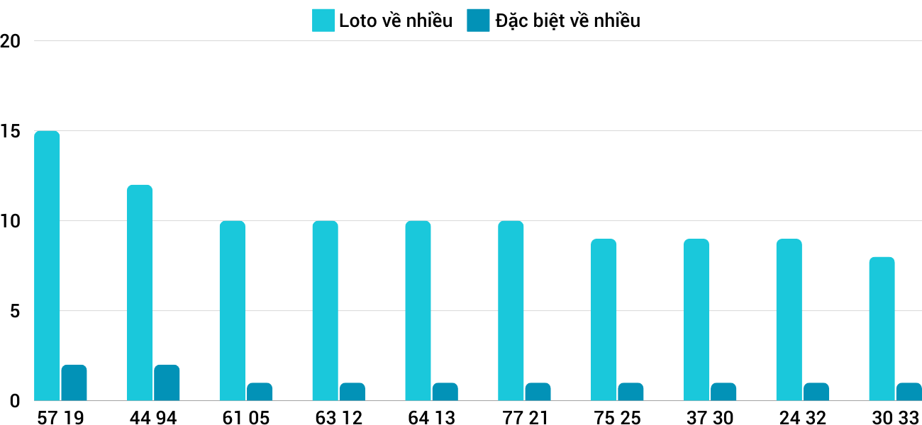 Thống kê XSMT 10112024 - Phân tích Xổ số Miền Trung 10-11 Chủ nhật 1 Thống kê XSMT 10112024 - Phân tích Xổ số Miền Trung 10-11 Chủ nhật 1