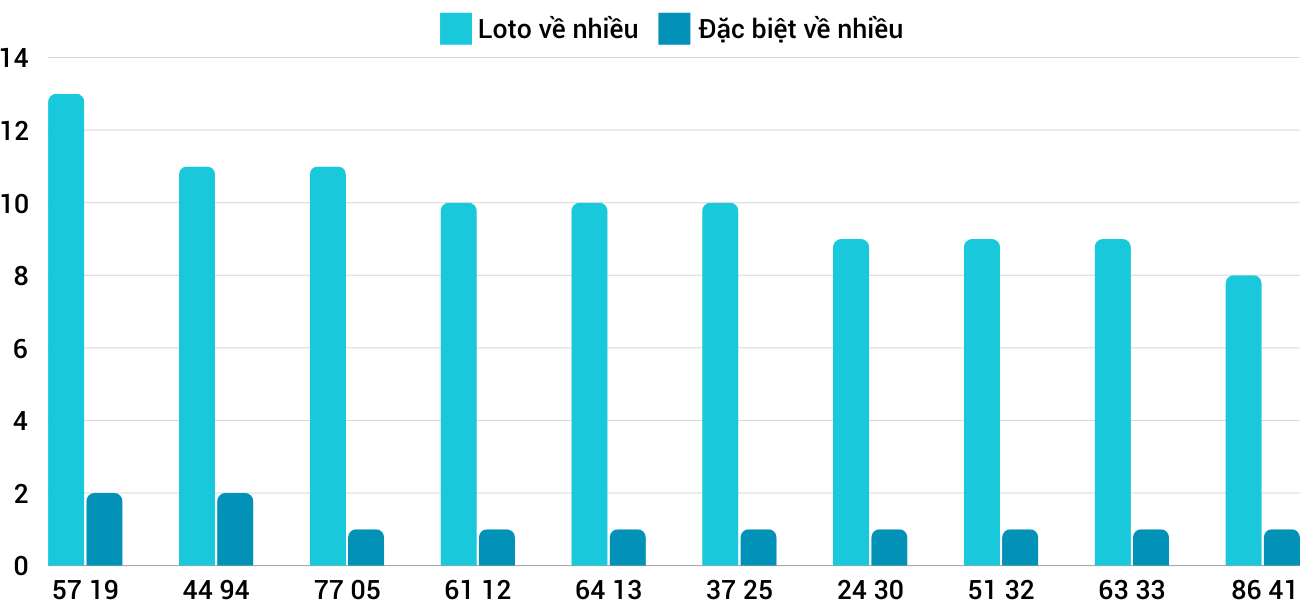 nhieu it xstth111124 nhieu it xstth111124