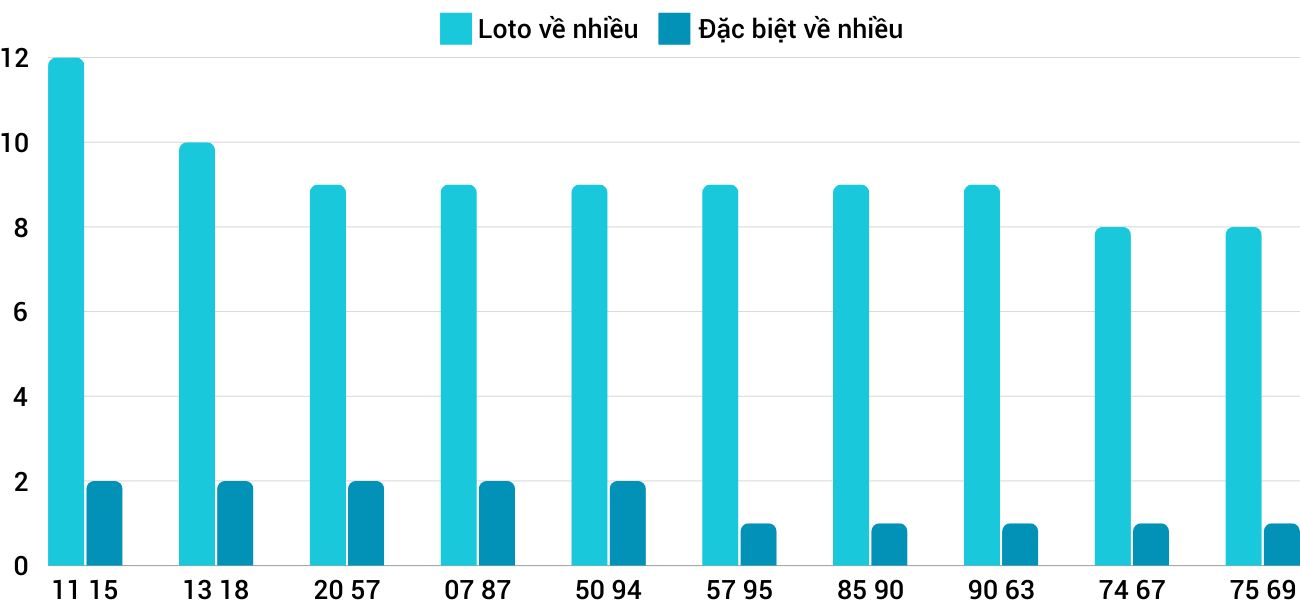 Thống kê XSMT 12112024 - Phân tích Xổ số Miền Trung 12-11 Thứ 3 1 Thống kê XSMT 12112024 - Phân tích Xổ số Miền Trung 12-11 Thứ 3 1