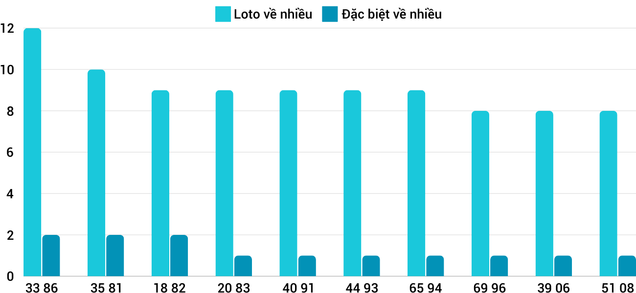 Thống kê XSMT 13112024 - Phân tích Xổ số Miền Trung 13-11Thứ 4 1