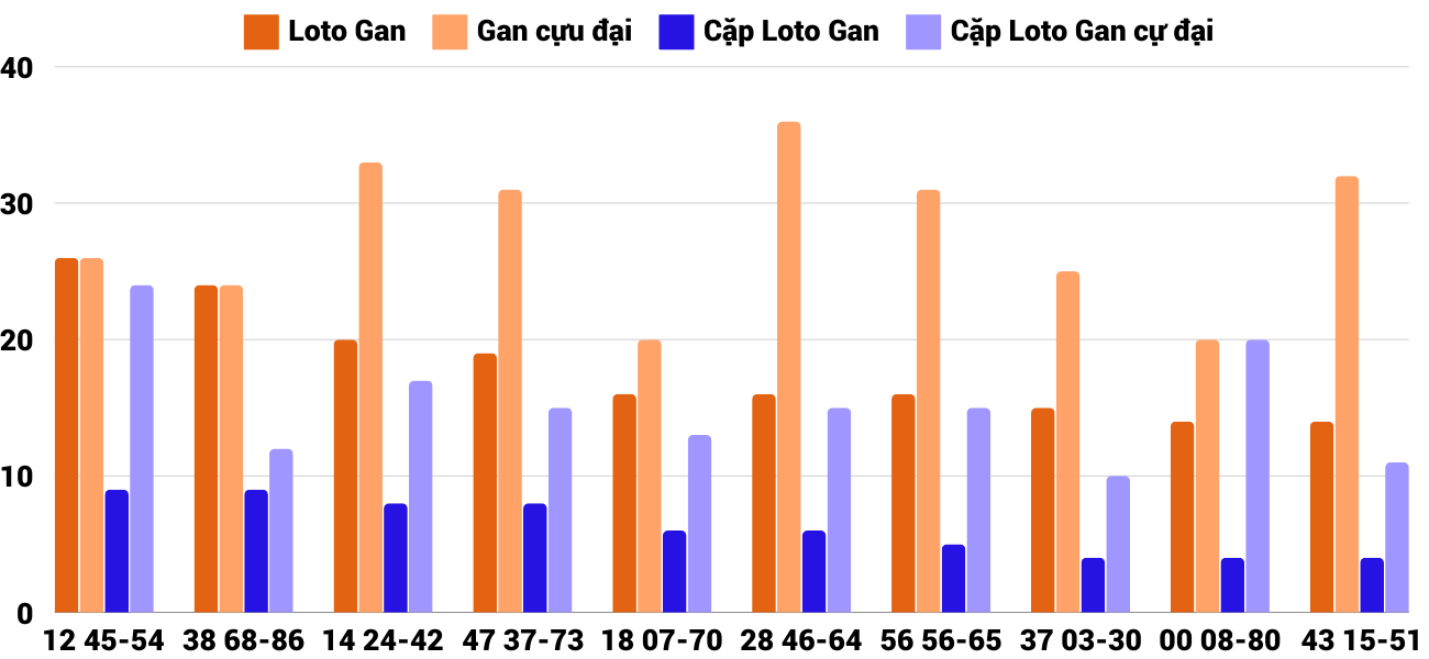 Thống kê XSMT 14112024 - Phân tích Xổ số Miền Trung 14-11 Thứ 5 2 Thống kê XSMT 14112024 - Phân tích Xổ số Miền Trung 14-11 Thứ 5 2
