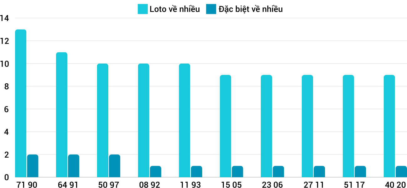 Thống kê XSMT 14112024 - Phân tích Xổ số Miền Trung 14-11 Thứ 5 5 Thống kê XSMT 14112024 - Phân tích Xổ số Miền Trung 14-11 Thứ 5 5