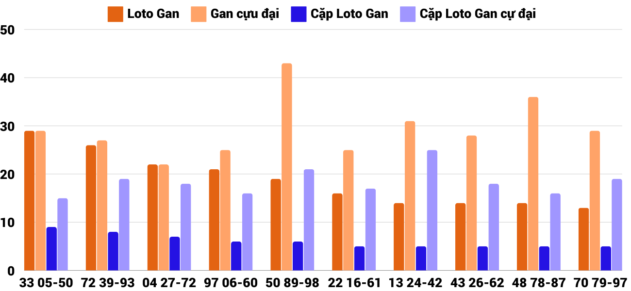 Thống kê XSMT 16112024 - Phân tích Xổ số Miền Trung 16-11 Thứ 7 6 Thống kê XSMT 16112024 - Phân tích Xổ số Miền Trung 16-11 Thứ 7 6