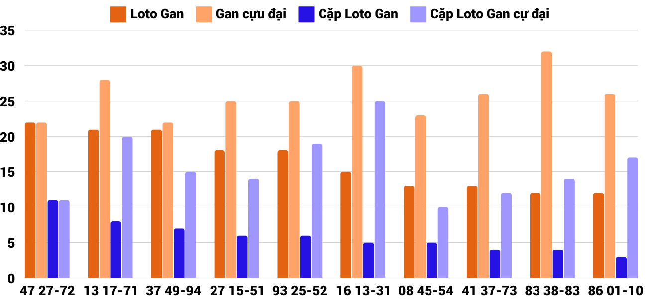 Thống kê XSMT 16112024 - Phân tích Xổ số Miền Trung 16-11 Thứ 7 4 Thống kê XSMT 16112024 - Phân tích Xổ số Miền Trung 16-11 Thứ 7 4