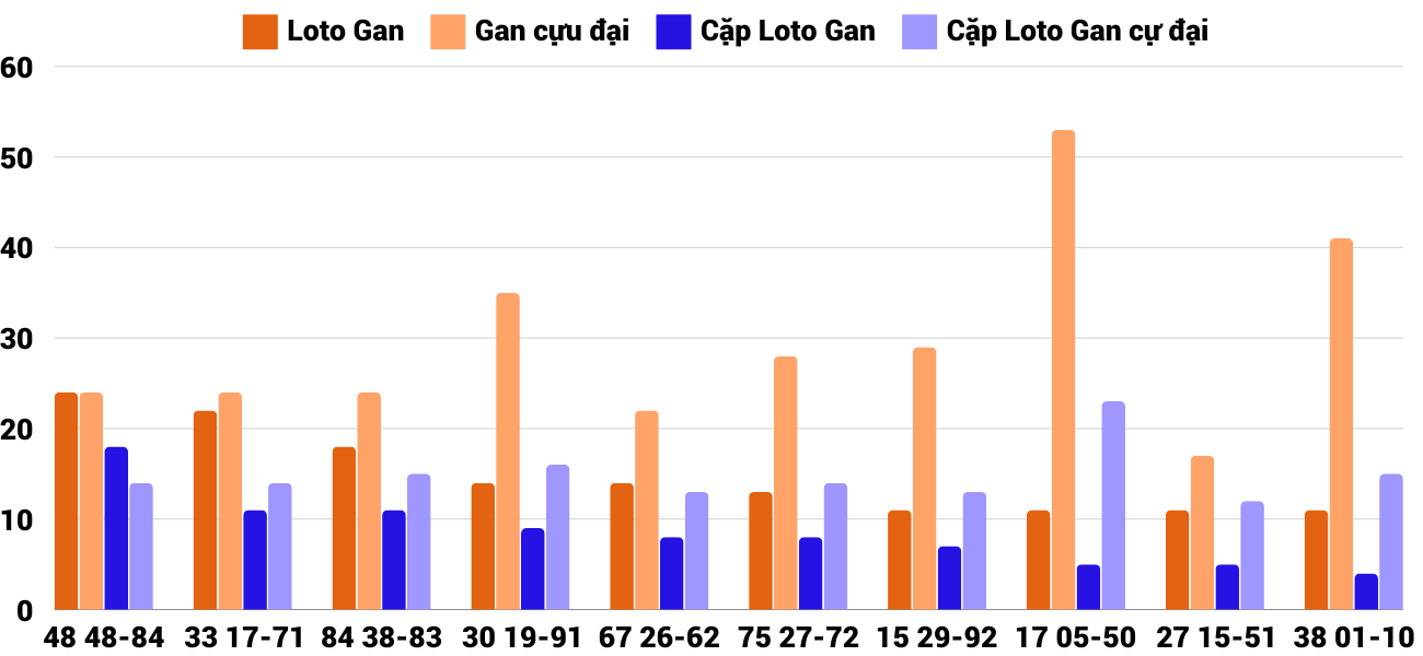 Thống kê XSMT 16112024 - Phân tích Xổ số Miền Trung 16-11 Thứ 7 2 Thống kê XSMT 16112024 - Phân tích Xổ số Miền Trung 16-11 Thứ 7 2
