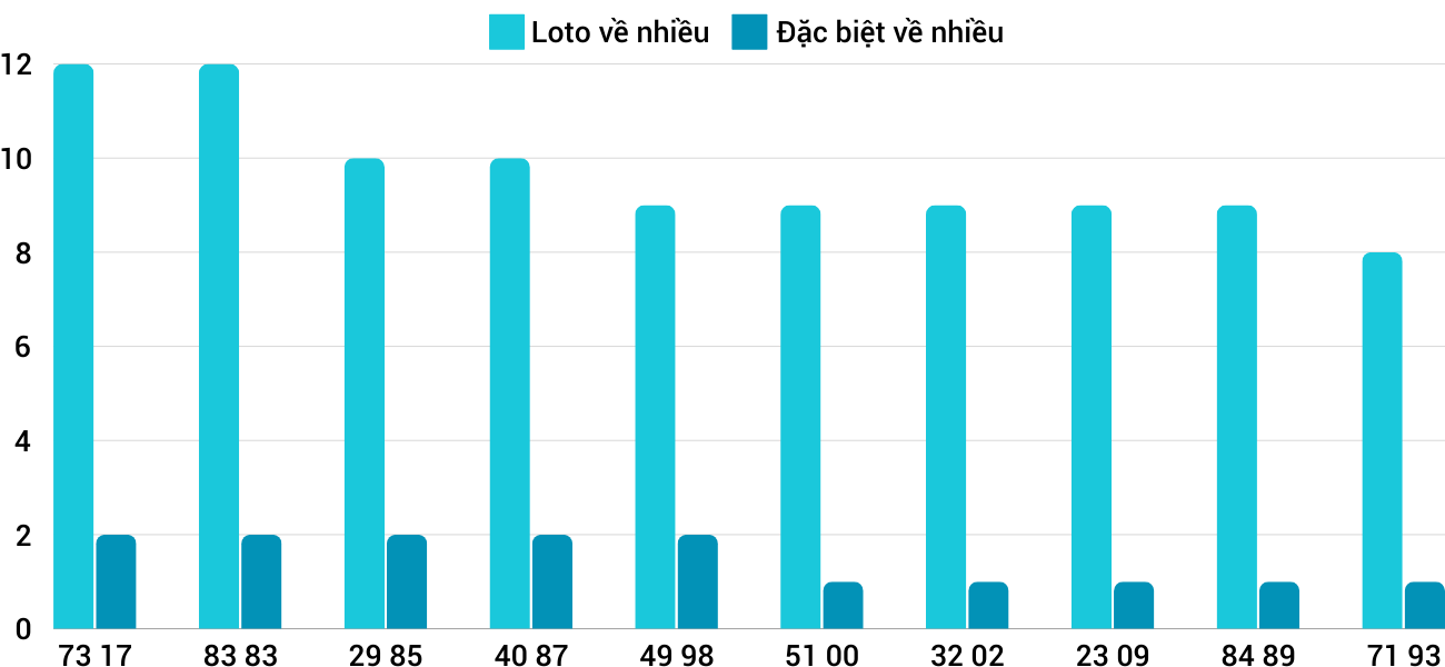 Thống kê XSMT 16112024 - Phân tích Xổ số Miền Trung 16-11 Thứ 7 5 Thống kê XSMT 16112024 - Phân tích Xổ số Miền Trung 16-11 Thứ 7 5