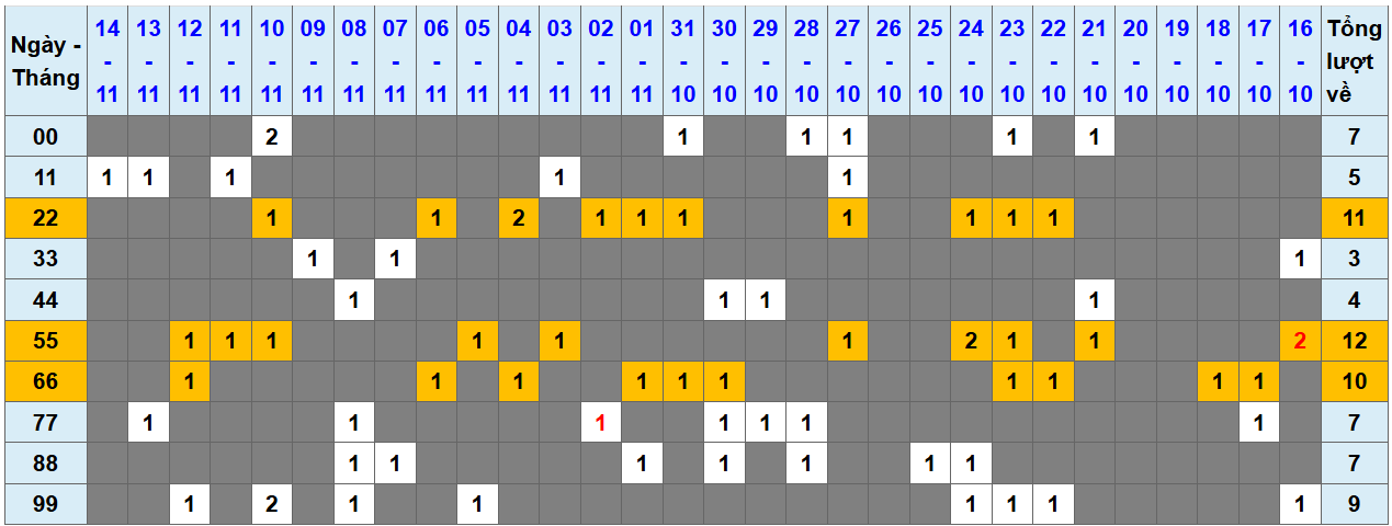 Loto kép XSMB 15112024 - Phân tích lô kép XSMB Thứ 6 hôm nay 1