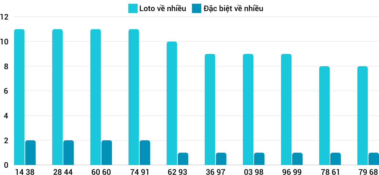 Thống kê XSMT 16112024 - Phân tích Xổ số Miền Trung 16-11 Thứ 7 1 Thống kê XSMT 16112024 - Phân tích Xổ số Miền Trung 16-11 Thứ 7 1