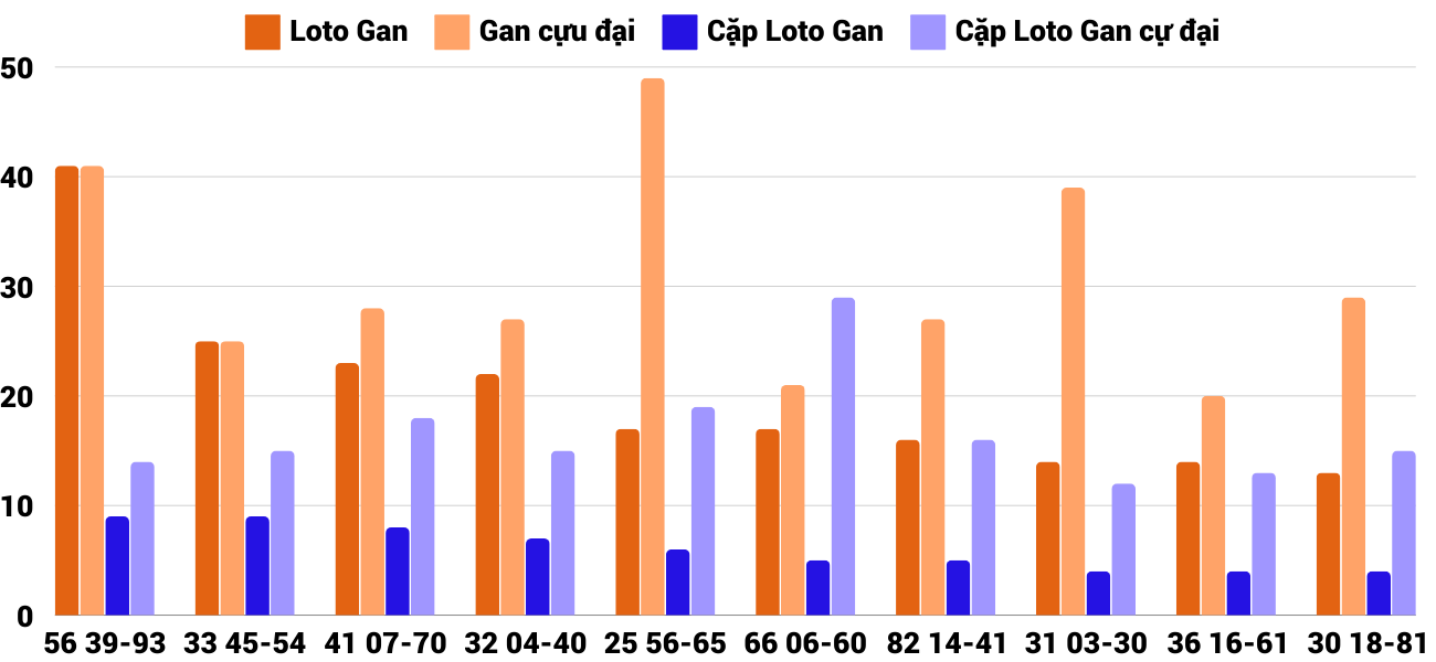 Thống kê XSMT 19112024 - Phân tích Xổ số Miền Trung 19-11 Thứ 3 2 Thống kê XSMT 19112024 - Phân tích Xổ số Miền Trung 19-11 Thứ 3 2