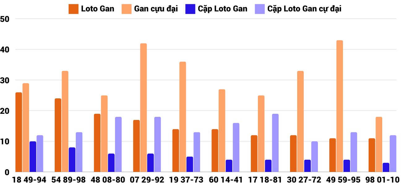 Thống kê XSMT 19112024 - Phân tích Xổ số Miền Trung 19-11 Thứ 3 4 Thống kê XSMT 19112024 - Phân tích Xổ số Miền Trung 19-11 Thứ 3 4