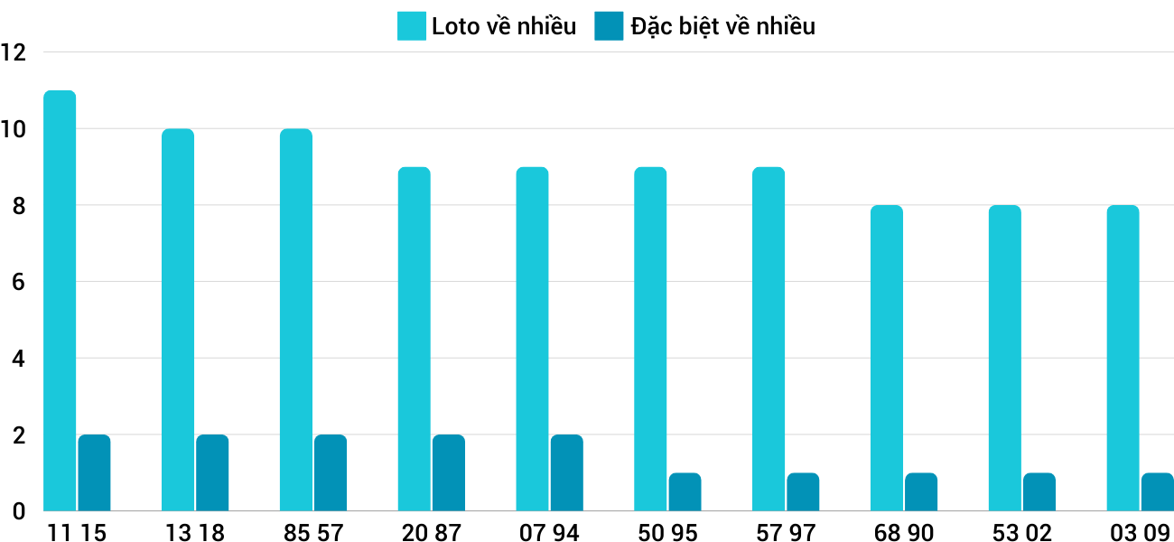 Thống kê XSMT 19112024 - Phân tích Xổ số Miền Trung 19-11 Thứ 3 1 Thống kê XSMT 19112024 - Phân tích Xổ số Miền Trung 19-11 Thứ 3 1