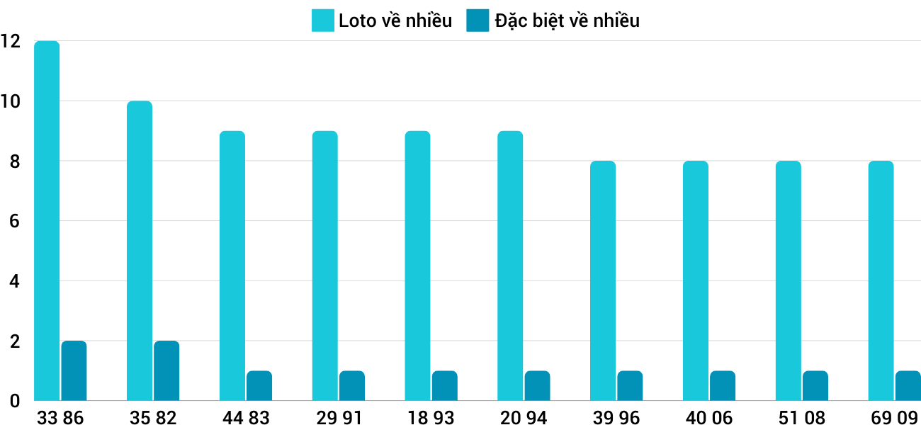 Thống kê XSMT 20112024 - Phân tích Xổ số Miền Trung 20-11Thứ 4 1